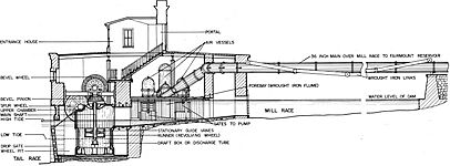 Fairmount Water Works Jonval Turbine Cutaway