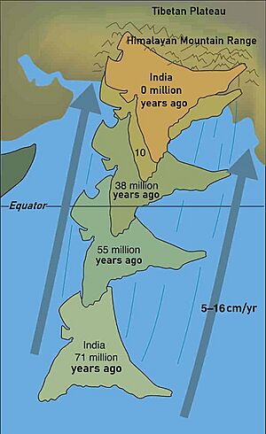 Indian plate movement towards Eurasia 71 Mya onward