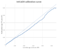 Intcal 20 calibration curve
