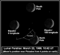 Lunarparallax 22 3 1988