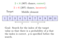 Noisy binary search