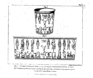 Signs of Months in Javanese Calendar