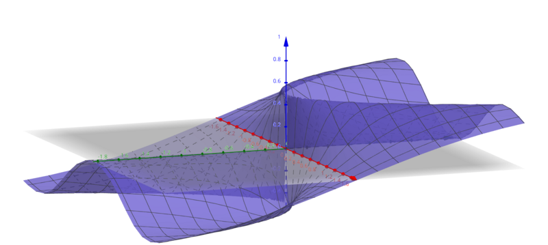 ((x^2)(y))⁄((x^4)+(y^2))