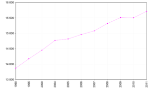 Ciney demography