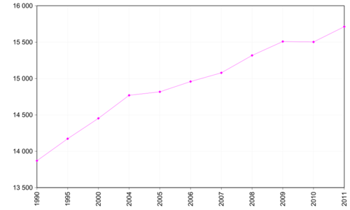 Ciney demography