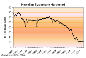HawaiiSugarcaneAcres