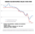 INDIAN SILVER RUPEE VALUE 1850-1900