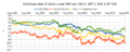 INR-USD, GBP, EUR, JPY