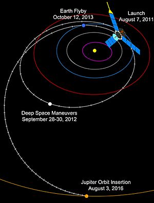 Juno flight path