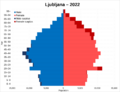 Ljubljana population pyramid in 2022