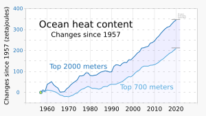 1955- Ocean heat content - NOAA