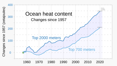 1955- Ocean heat content - NOAA