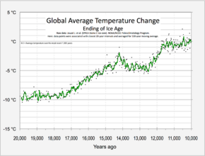20191021 Temperature from 20,000 to 10,000 years ago - recovery from ice age