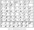 ArabiMalayalam alphabet