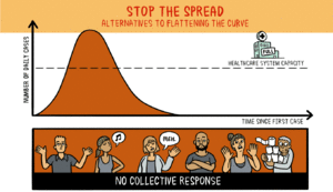 Covid-19-curves-graphic2-stopthespread-v3