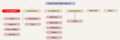Munshi Radha Krishan Aggarwal Family Tree