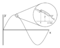StringParameters