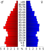 USA Cannon County, Tennessee.csv age pyramid