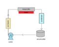 Cooling cycle
