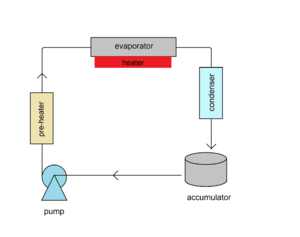 Cooling cycle