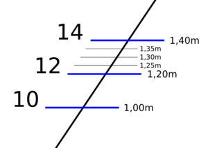 Draft scale metric