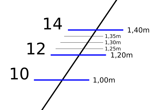 Draft scale metric