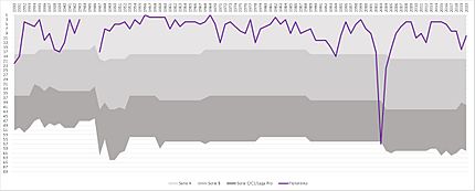 Fiorentina through the ages 2