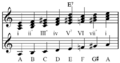 Harmonic minor scale in A-minor