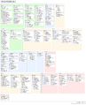 MediaWiki database schema latest