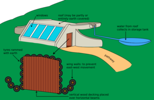 RegularEarthshipDesign