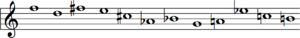 Retrograde inversion tone row
