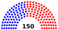 Texas House of Reps partisanship March 2020