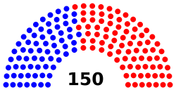 Texas House of Reps partisanship March 2020.svg