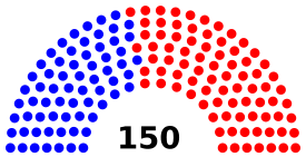Texas House of Reps partisanship March 2020.svg