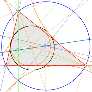 Trigonometric centres