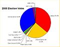 2005 election pie chart