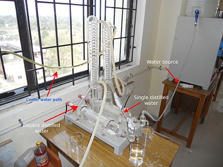 Double Distilled Water Unit