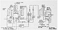 Glen Davis - Process flow Treatment Plant