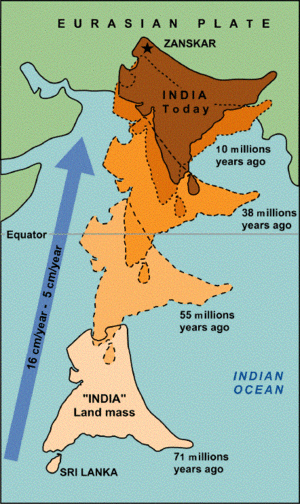 India 71-0 Ma