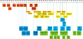 Suite des versions de Windows