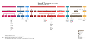 Usenet-Providers-and-Backbones-Version-2025-01-30