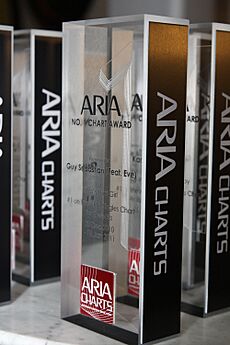ARIA Chart Awards