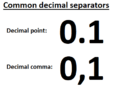 Common decimal separators - Decimal point and decimal comma