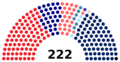 December 2022 Dewan Rakyat Composition