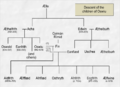 DescentChildrenOswiu