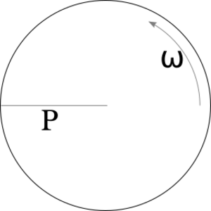 Ehrenfest paradox diagram