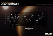 Exoplanet WASP-96 b (NIRISS Transmission Spectrum) (weic2206a)