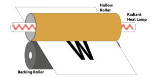 Laser printer fusing