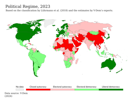 Political regime, 2023