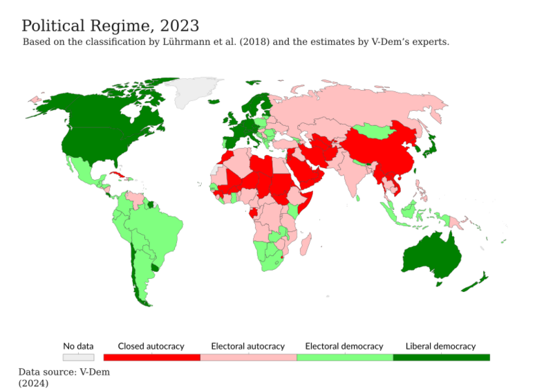 Political regime, 2023